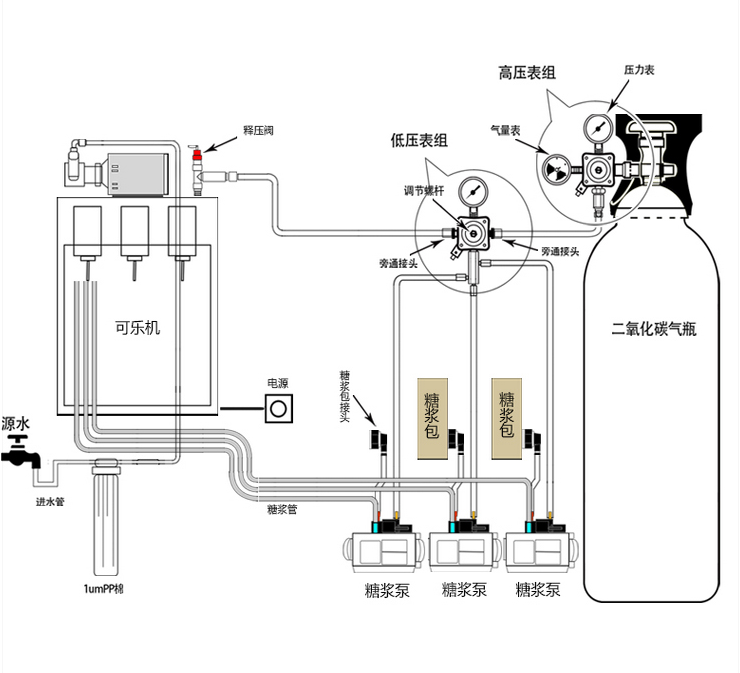 飲料機(jī)系統(tǒng)圖.png