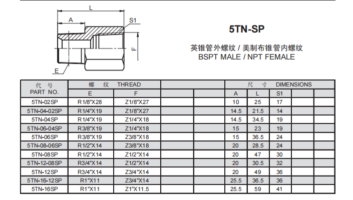 3、5NT-SP.png