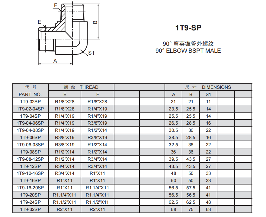 1、1T9-SP.png
