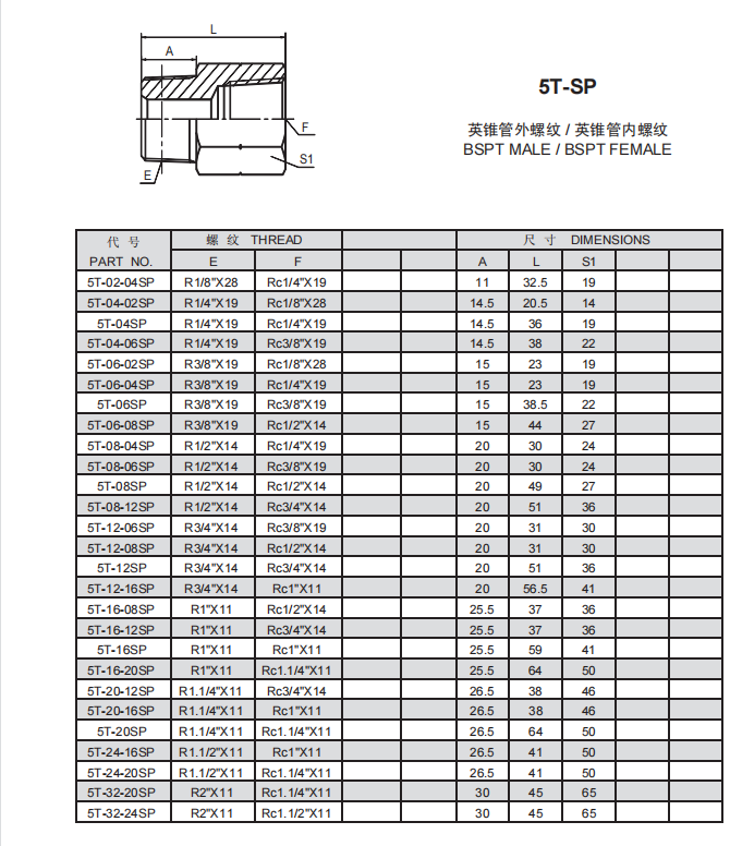 5、5T-SP.png