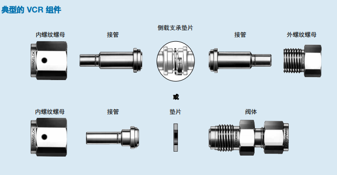 1、VCR管接頭構(gòu)成（第一張圖，下面規(guī)格選擇）.png