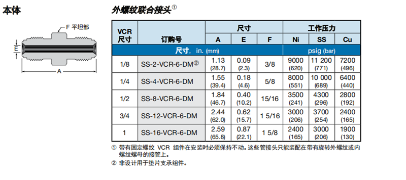 2、本體 聯(lián)合接頭.png