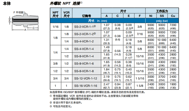 4、本體 外螺紋NPT連接.png