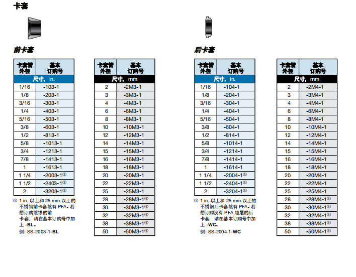2、FF BF.png