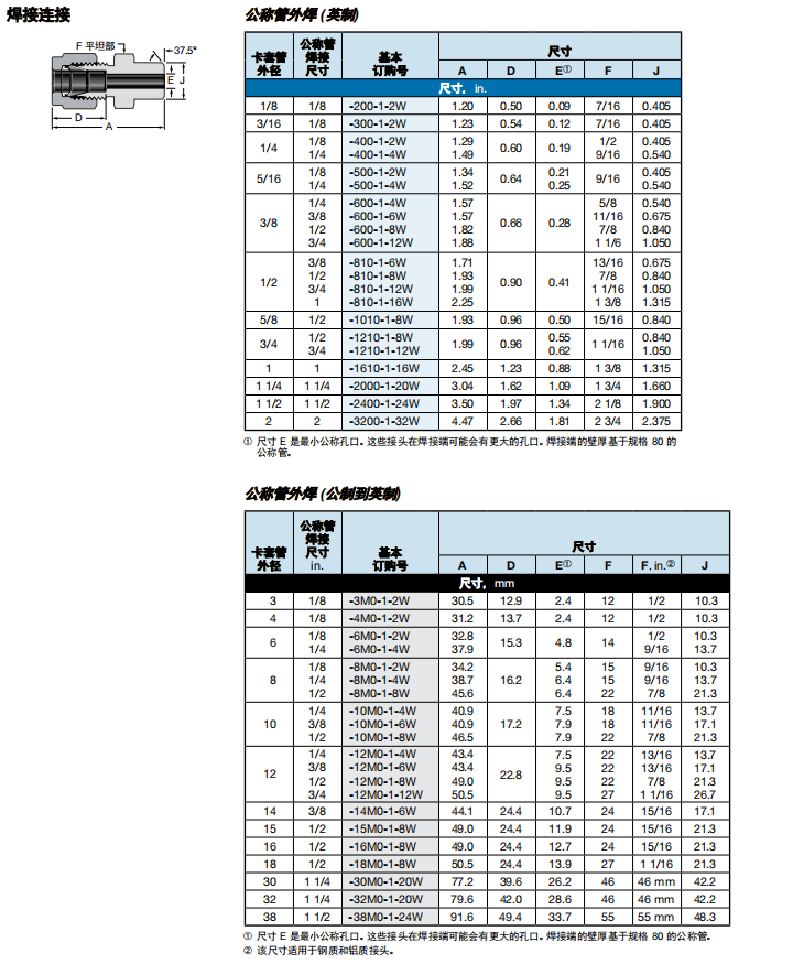 9、OBDW.png